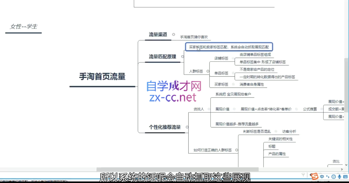 白凤电商·淘系运营21天速成班(更新4月)-悦享网
