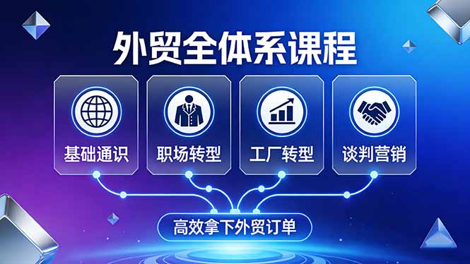 外贸全体系课程：覆盖基础通识+职场转型+工厂转型+谈判营销，一套流程帮你高效拿下外贸订单-悦享网