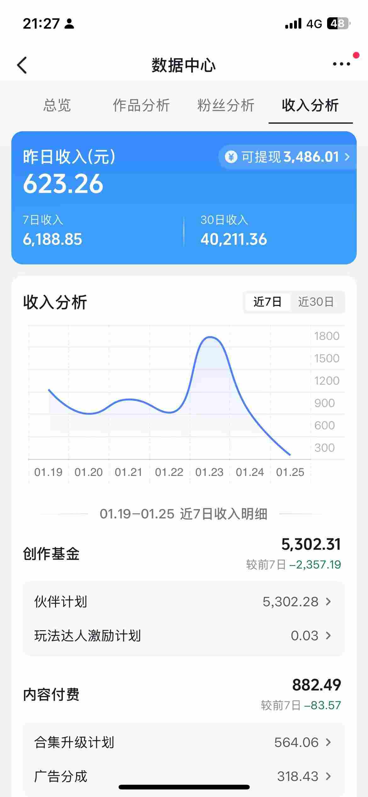 抖音某博主的AI绘画视频教学，可进伙伴计划跟精选，作品制作简单，日收益6张+-悦享网