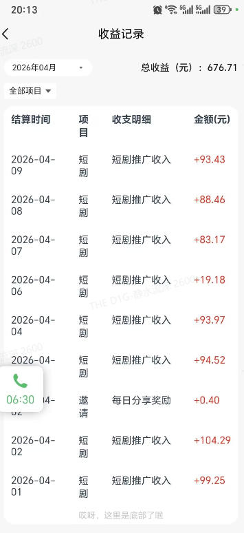 快手短剧看广告项目，没有复杂操作，一台设备每天能有80到300收益，设备多可放大-悦享网