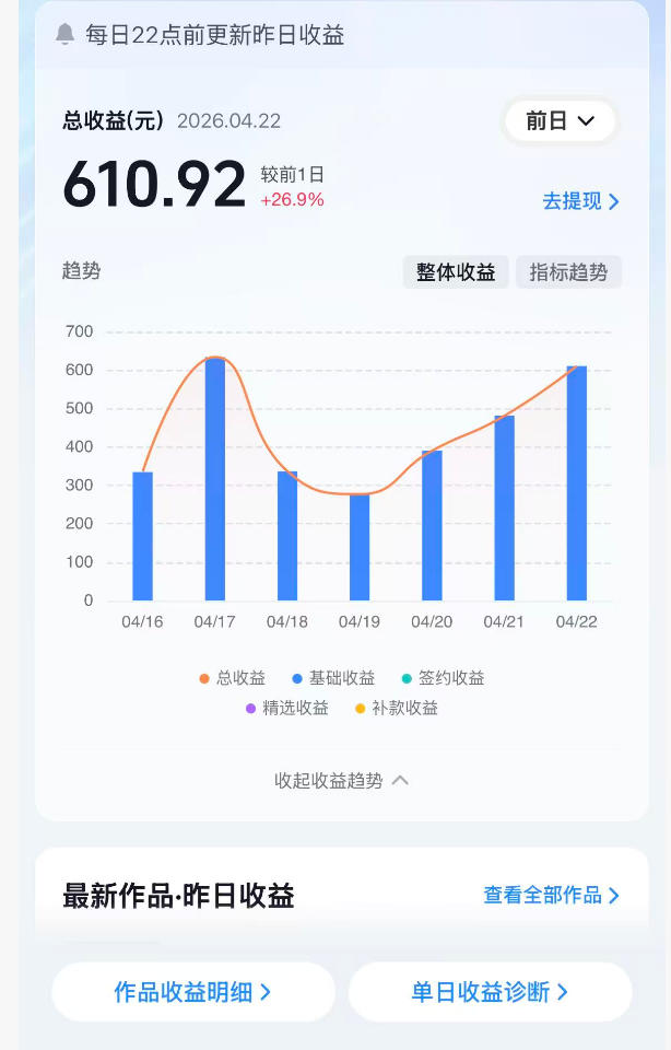 抖音24W粉丝博主的体验100种人生副本动画教学，赛道新颖，流量大，涨粉快，可进创作者伙伴计划-悦享网