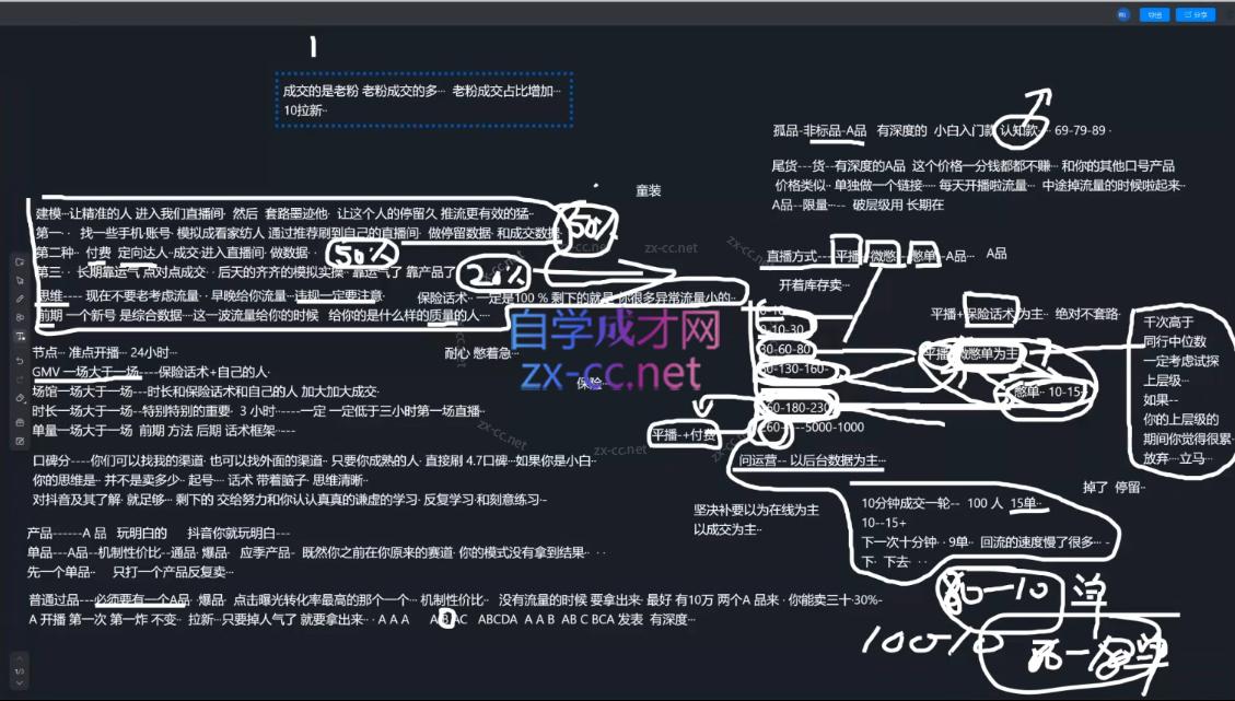 猴帝1600线上课(更新5月)-悦享网
