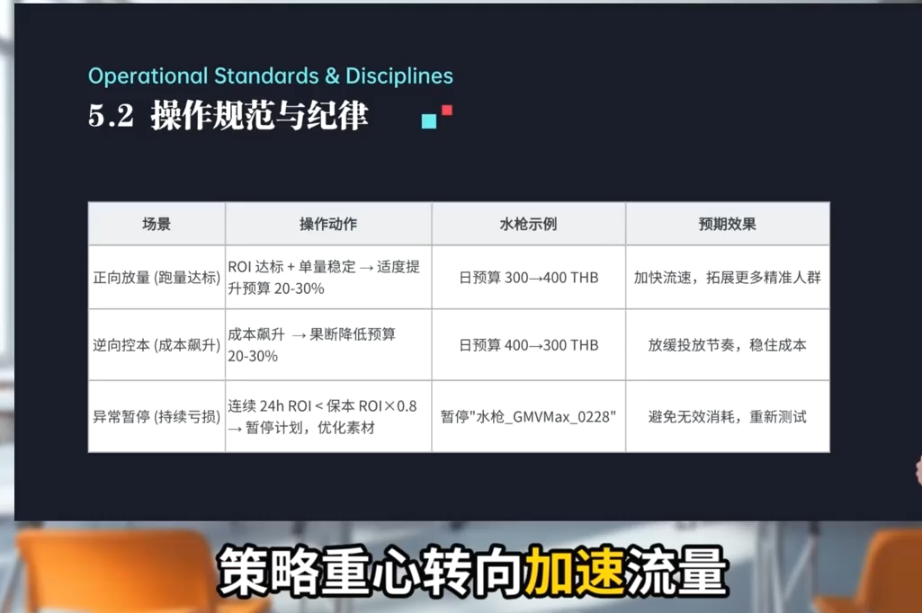 TikTok Shop运营课程(2026)-悦享网