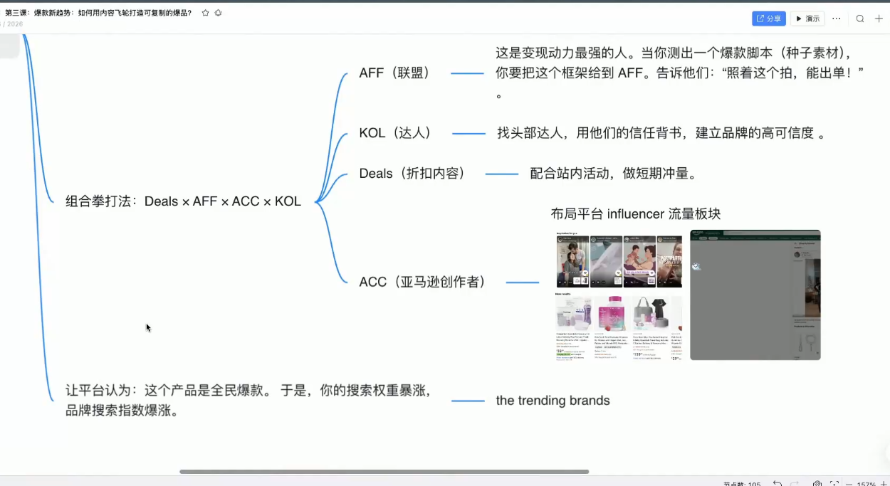 跨境AI头部年费2026年，打造跨境爆款SOP(更新4月)-悦享网