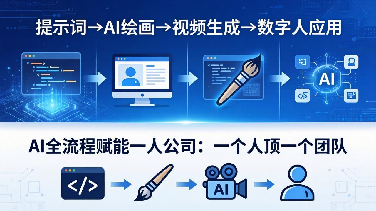 AI全流程赋能一人公司：提示词、绘画、视频、数字人、编程，一个人顶一个团队-悦享网