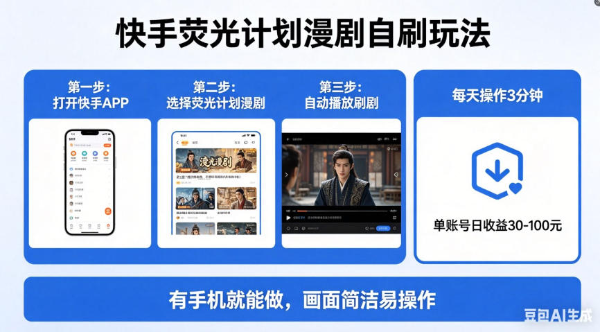 快手荧光计划漫剧自刷玩法，每天几十上百不是问题，有手机就能做【揭秘】-悦享网