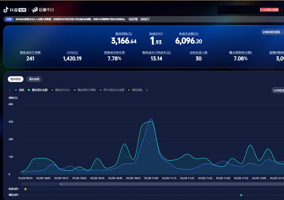 2026千川全域直播运营跟商品卡-悦享网