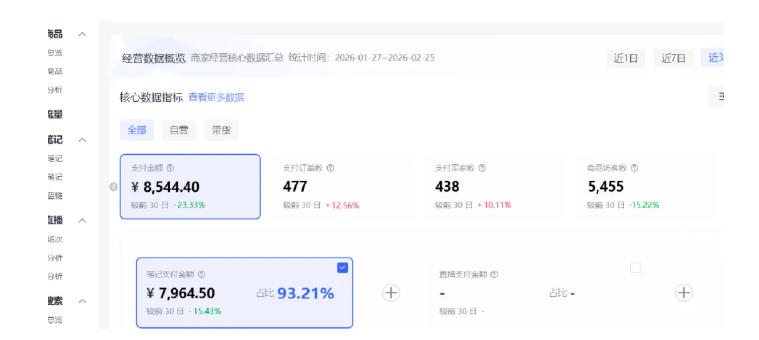 小红书虚拟矩阵4.0：单店4带1矩阵，单店月被动成交1.1W，可工作室矩阵放大-悦享网