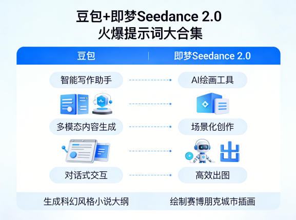 豆包+即梦Seedance 2.0，市面上卖的比较火爆的提示词大合集-悦享网