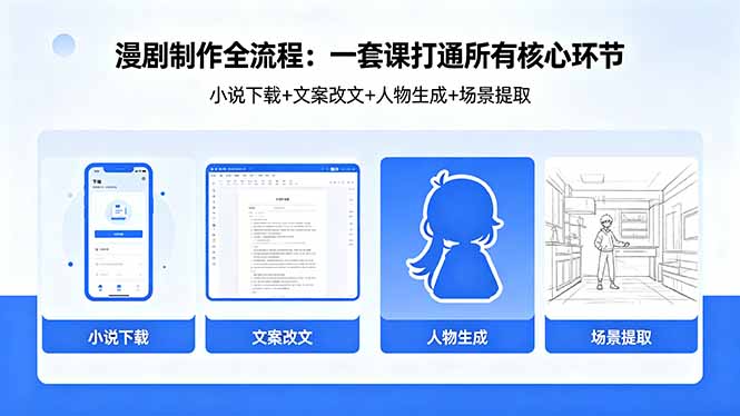 漫剧制作全流程：小说下载+文案改文+人物生成+场景提取：一套课打通漫剧制作所有核心环节-悦享网