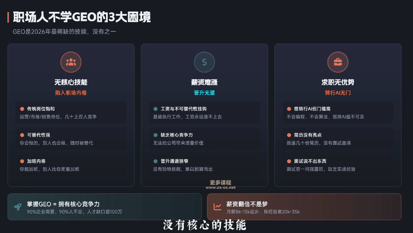 2026年企业GEO从被AI收录到被AI推荐-悦享网